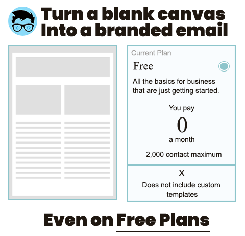 MailChimp Custom Email Templates, Did you know branded emails get more engaged customers?